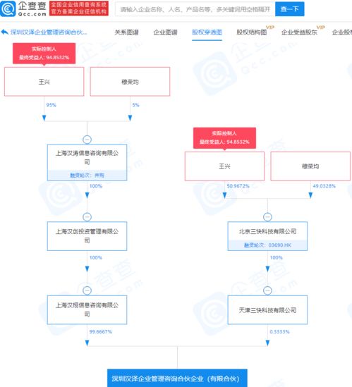 美團成立企業管理咨詢合伙企業，注冊資本3億元的戰略布局分析