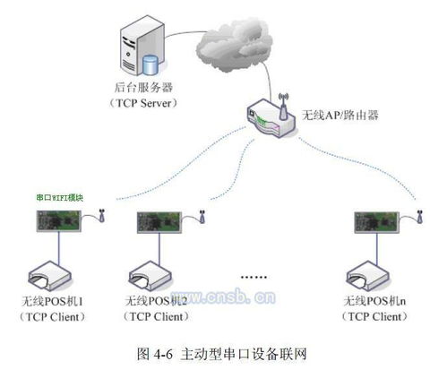 單片機(jī)應(yīng)用串口WiFi模塊 實(shí)現(xiàn)設(shè)備無(wú)線通信的關(guān)鍵技術(shù)